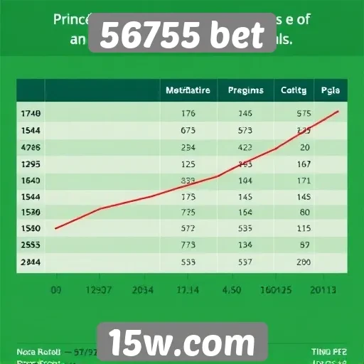 Tendências de apostas no 56755 bet